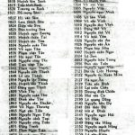 Danh sách các bạn  trúng tuyển Tú Tài 2 ban B, Quy Nhơn khóa ngày 27-6-1973
